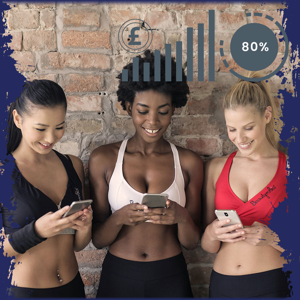 Three women on smartphones, growth graph with 80% showing, Pro-Fit Ambassador profit potential.